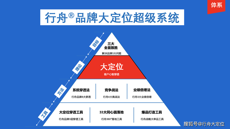 企业品牌策划：如何在复杂市场环境中乘风破浪
