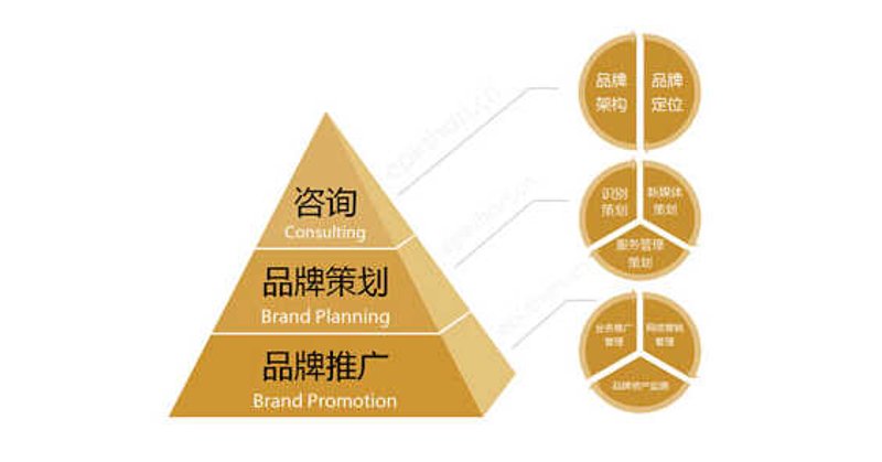 品牌营销策划