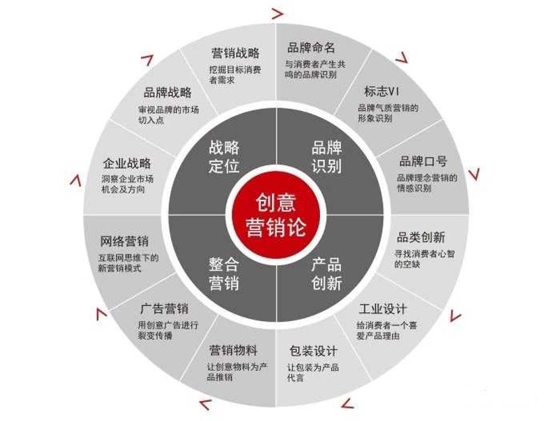 VI设计，构建品牌独特魅力的秘密武器