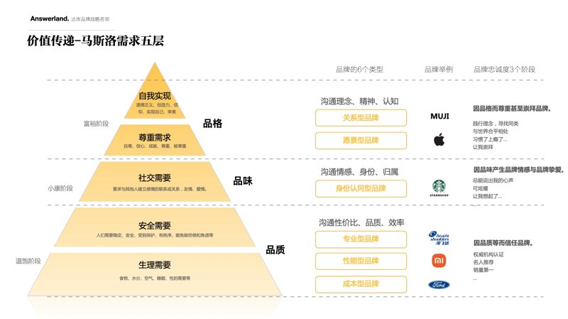 VI设计：构建品牌的独特语言