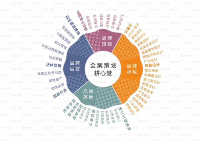误区警示：设计企业的视觉识别系统