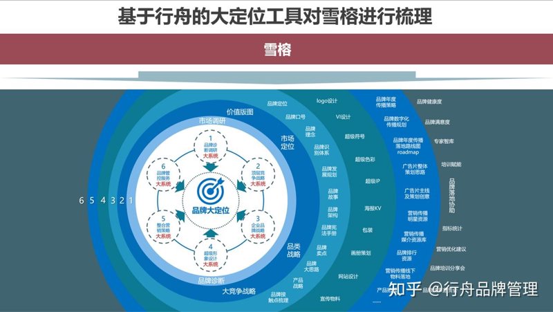 品牌如同人的名片：探秘著名咖啡品牌的重塑之路