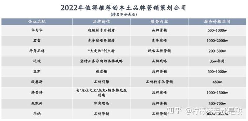 如何玩转广州品牌策划