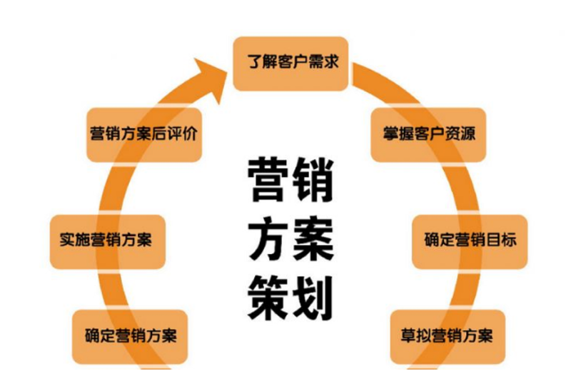 品牌全案策划：如何让品牌在竞争中脱颖而出