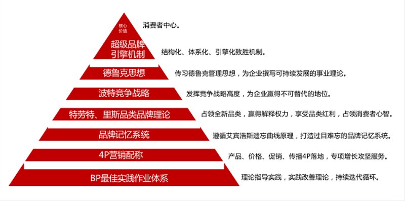 重塑品牌力，企业品牌的策划如何助力成长？