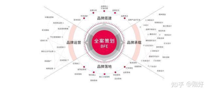 品牌全案策划：解读营销的趋势