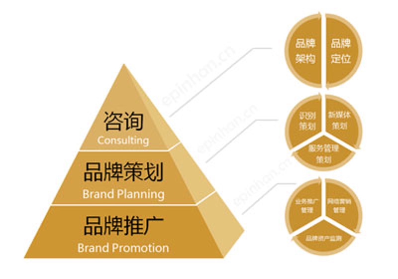 避开品牌策划的陷阱：广州企业的必修课